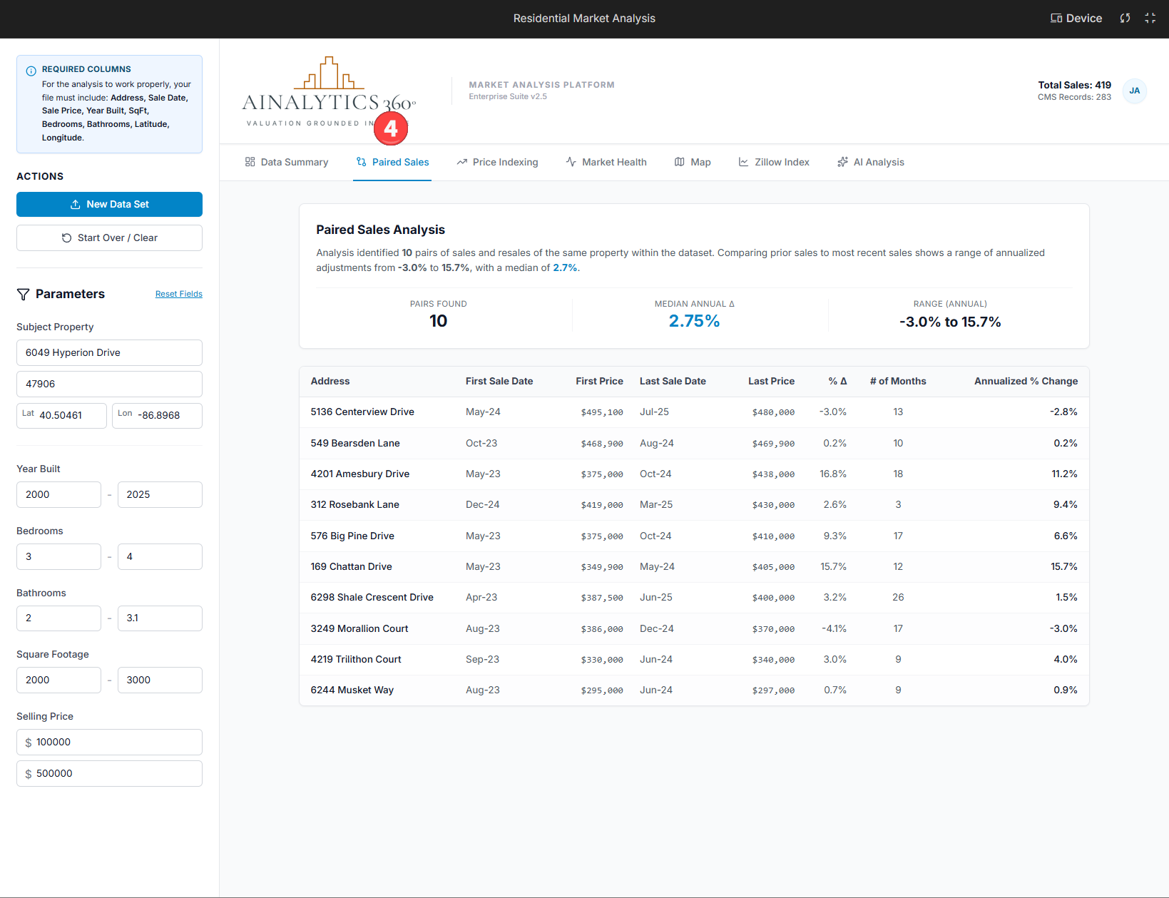 Residential Market Analysis screenshot 2