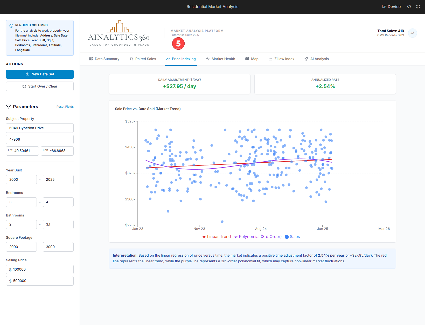 Residential Market Analysis screenshot 3