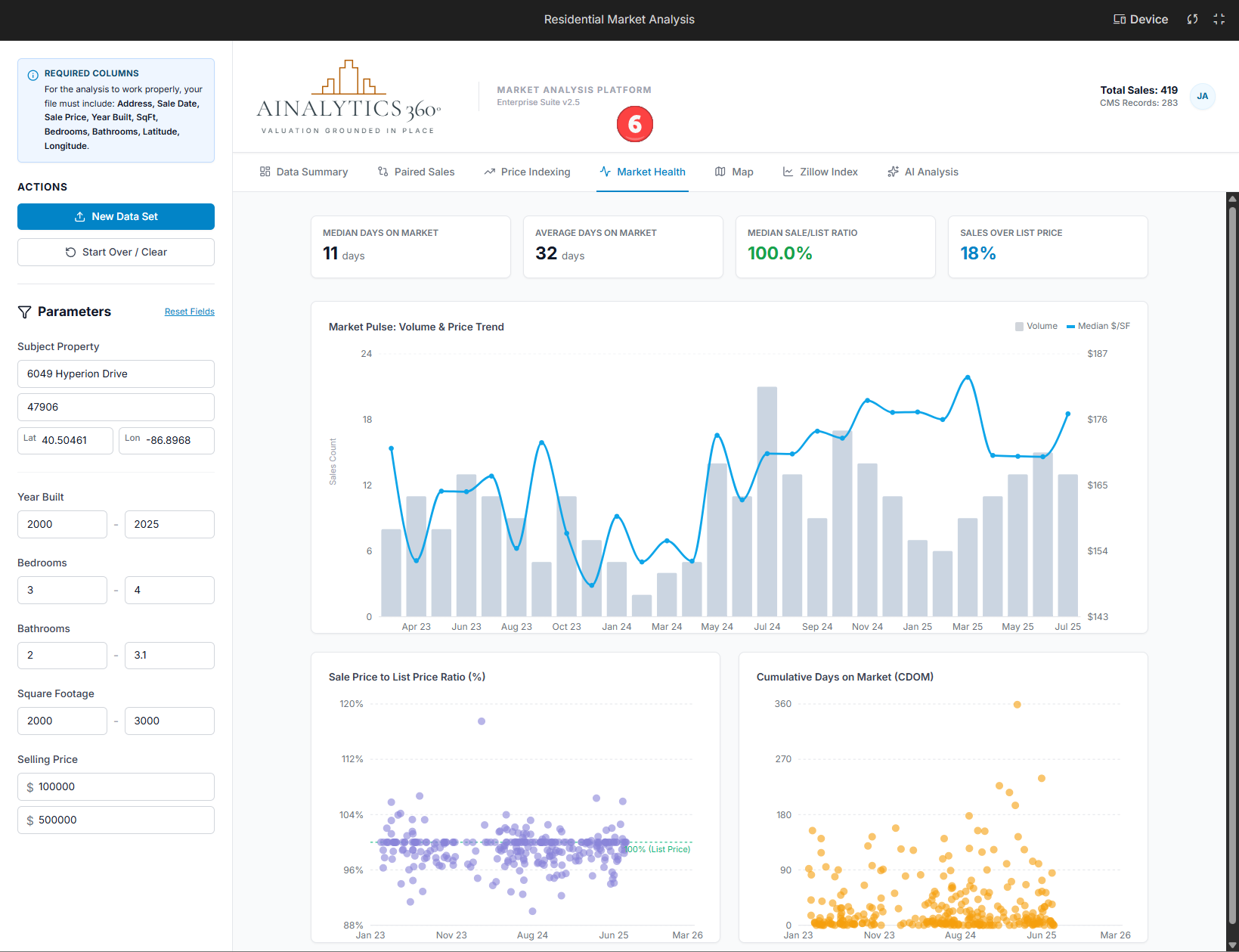 Residential Market Analysis screenshot 4
